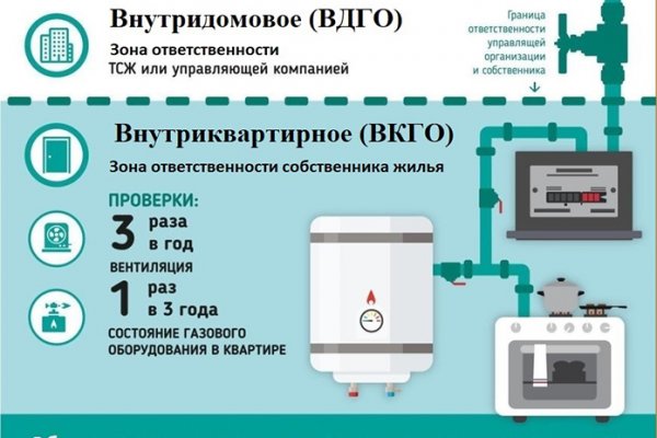 Как восстановить аккаунт кракен