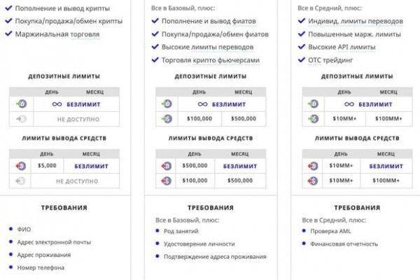 Кракен ссылка официальная в тор