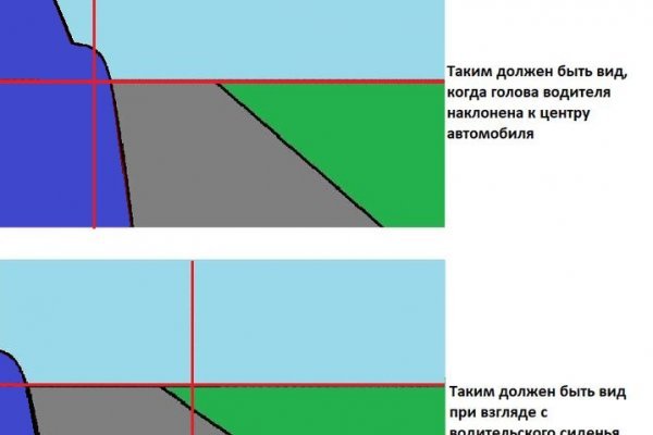 Кракен сайт 2krnk cc