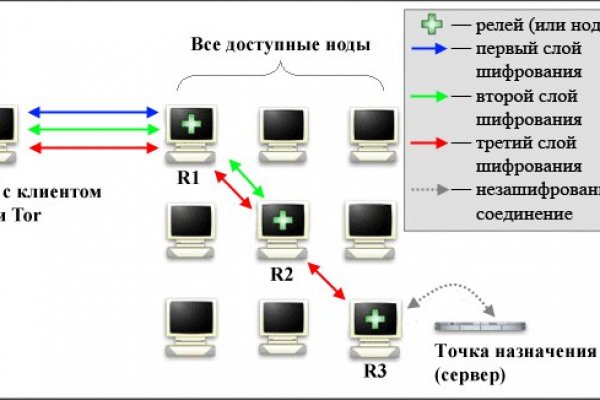 Зеркало тор браузера