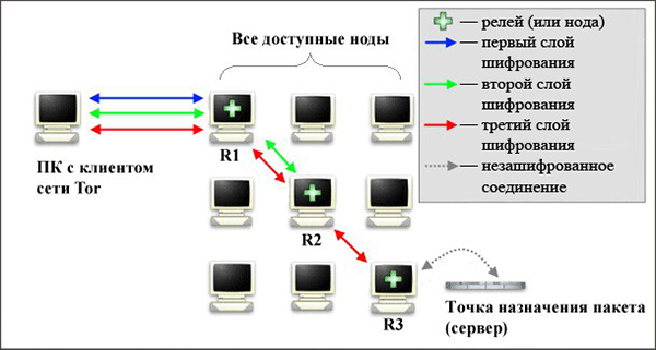 Оригинальные ссылки кракена